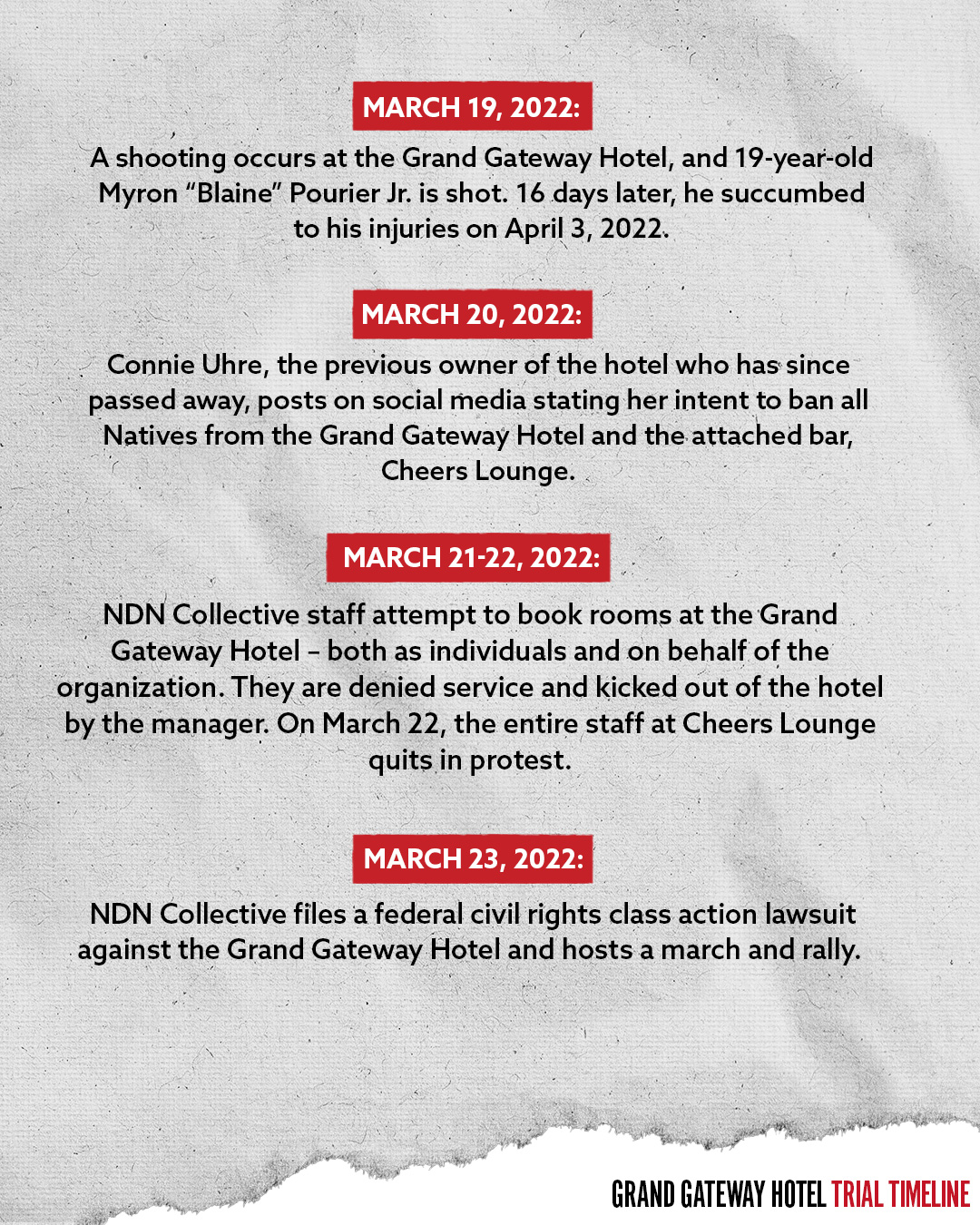 Dec9_Racism-on-trial-Timeline_2