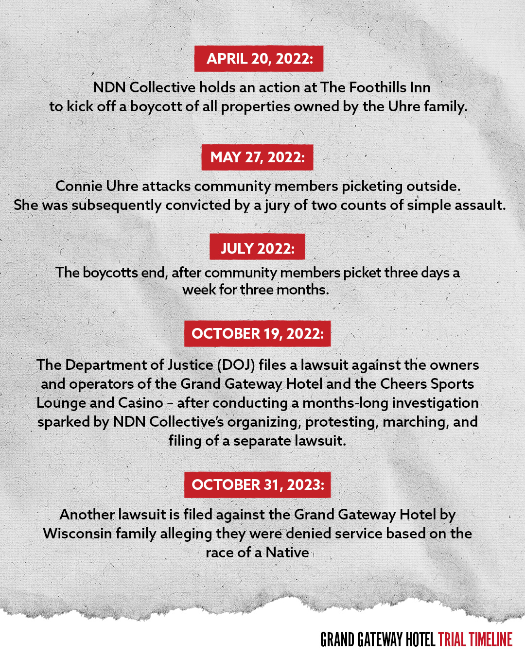 Dec9_Racism-on-trial-Timeline_3